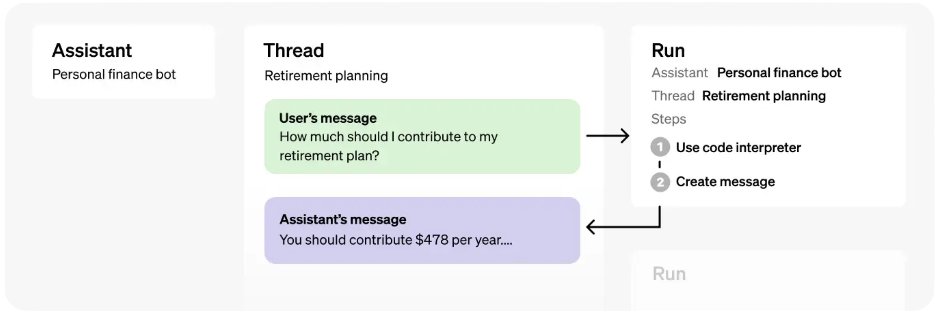 Assistants API Diagram